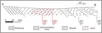 Late Permian High-Ti Basalt in Western Guangxi, SW China and Its Link With the Emeishan Large Igneous Province: Geochronological and Geochemical Perspectives